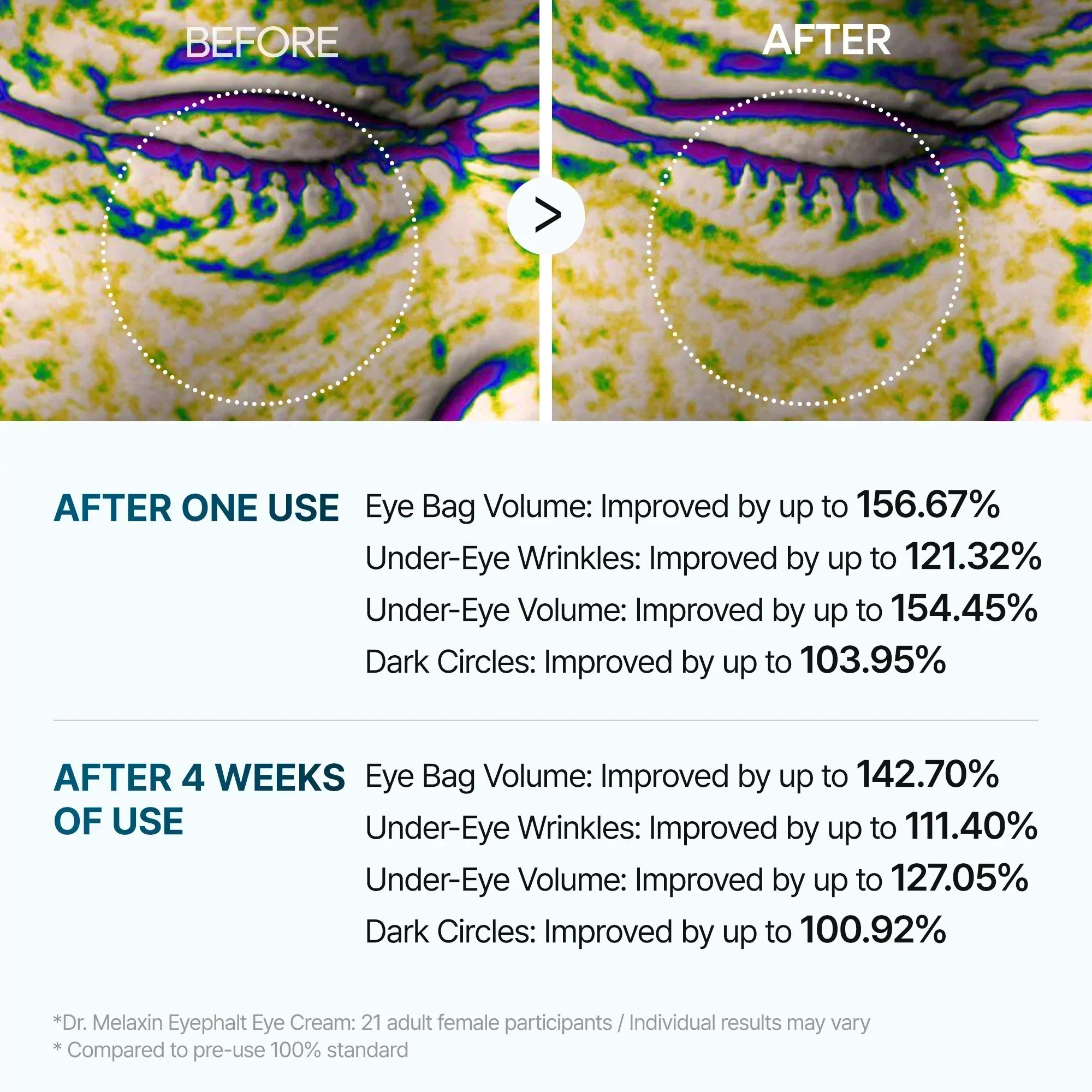 Dr. Melaxin Eye Care Complete Routine detail view 4 — Dr Melaxin K-Beauty