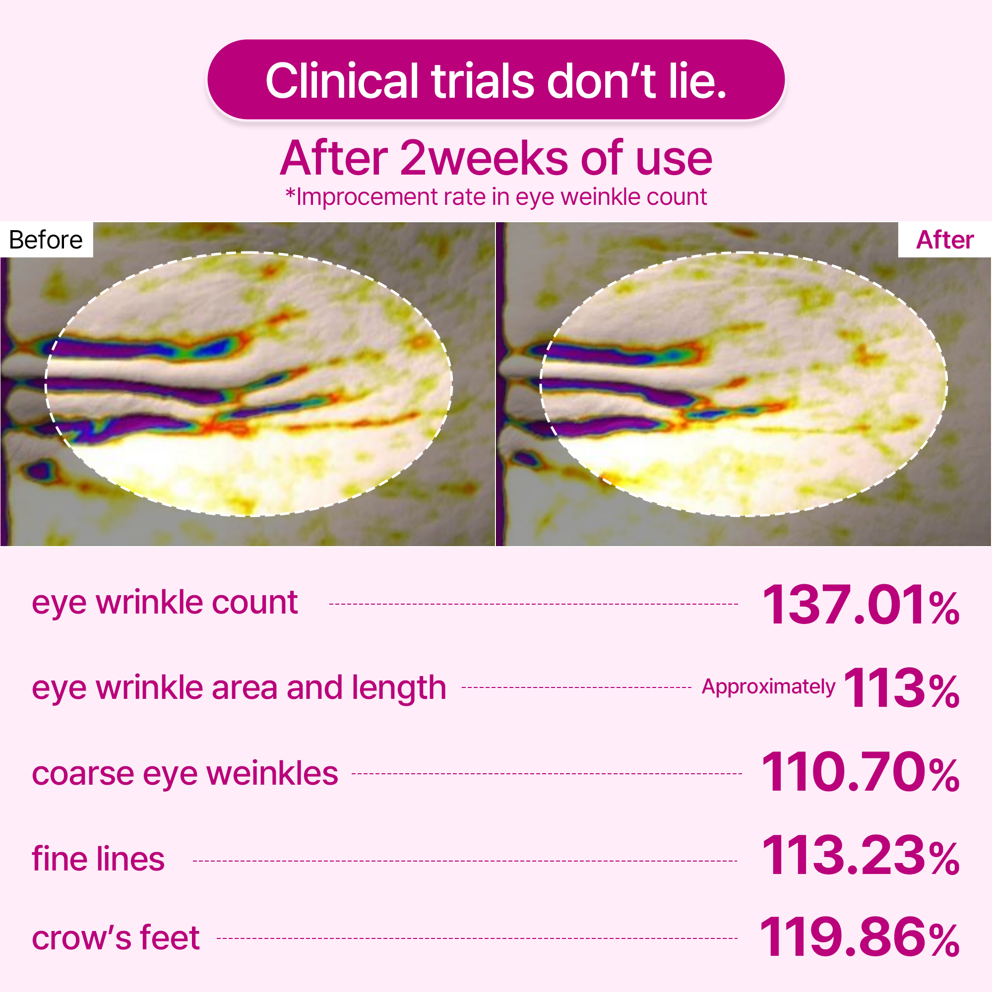 Dr. Melaxin Eye Care Complete Routine detail view 5 — Dr Melaxin K-Beauty